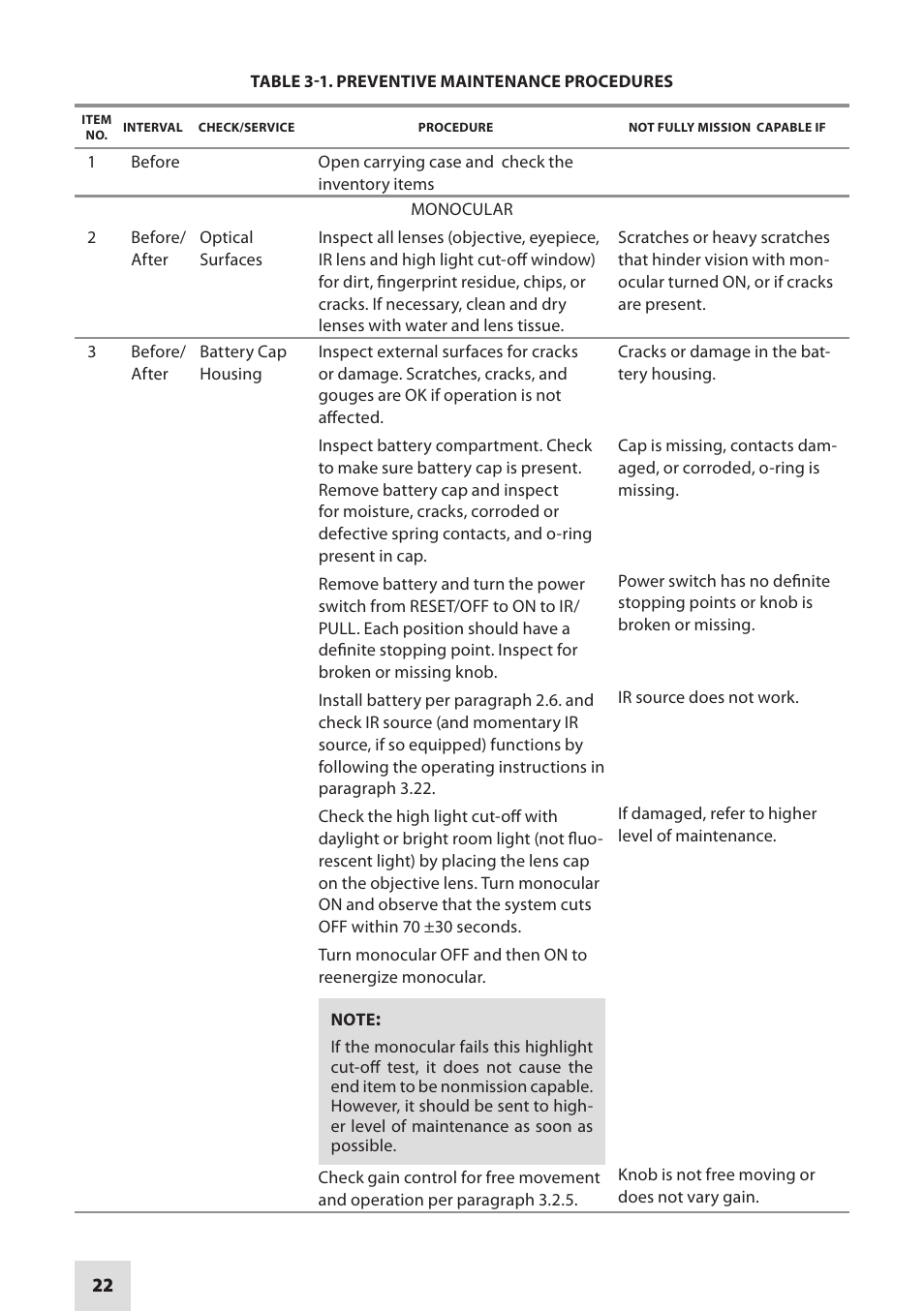 Armasight NAMPVS1401F9DA1 PVS14 FLAG MG Multi-Purpose Night Vision Monocular User Manual | Page 22 / 56