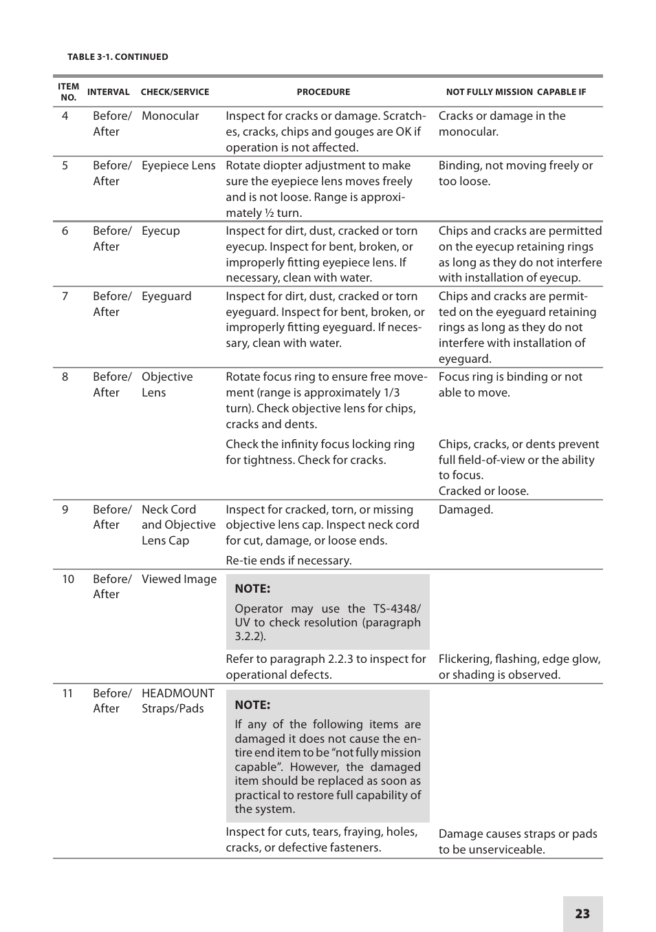 Armasight NAMPVS1401F9DA1 PVS14 FLAG MG Multi-Purpose Night Vision Monocular User Manual | Page 23 / 56