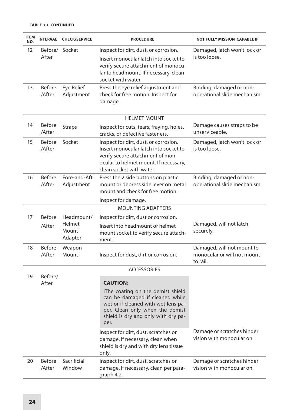 Armasight NAMPVS1401F9DA1 PVS14 FLAG MG Multi-Purpose Night Vision Monocular User Manual | Page 24 / 56