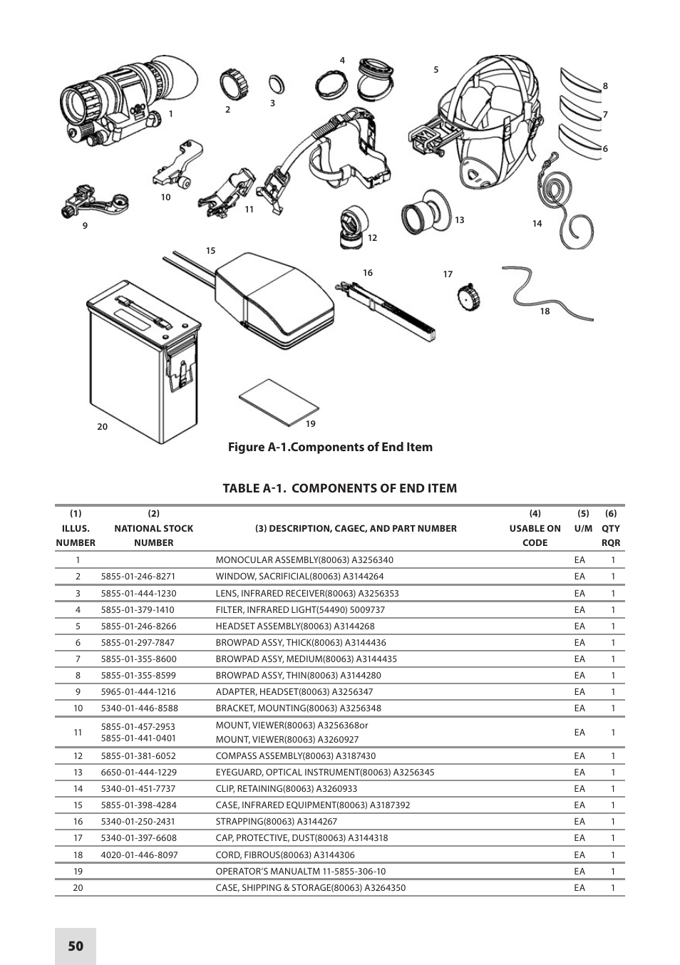 Table a-1. components of end item | Armasight NAMPVS1401F9DA1 PVS14 FLAG MG Multi-Purpose Night Vision Monocular User Manual | Page 50 / 56