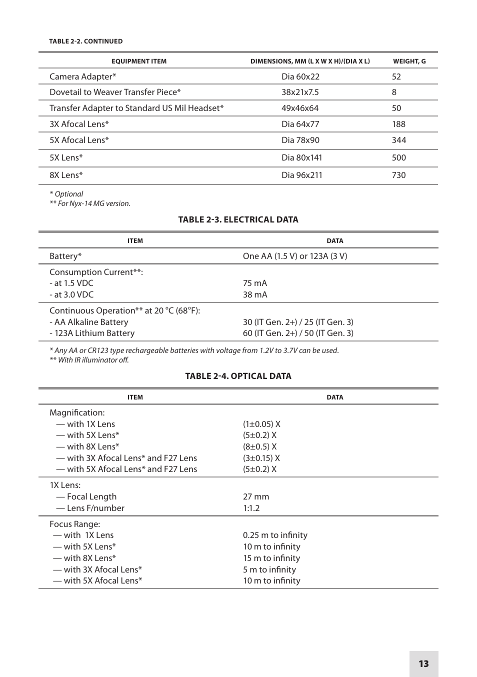 Armasight NSMNYX1401F9DA1 NYX-14 FLAG MG Multi-Purpose Night Vision Monocular User Manual | Page 13 / 44