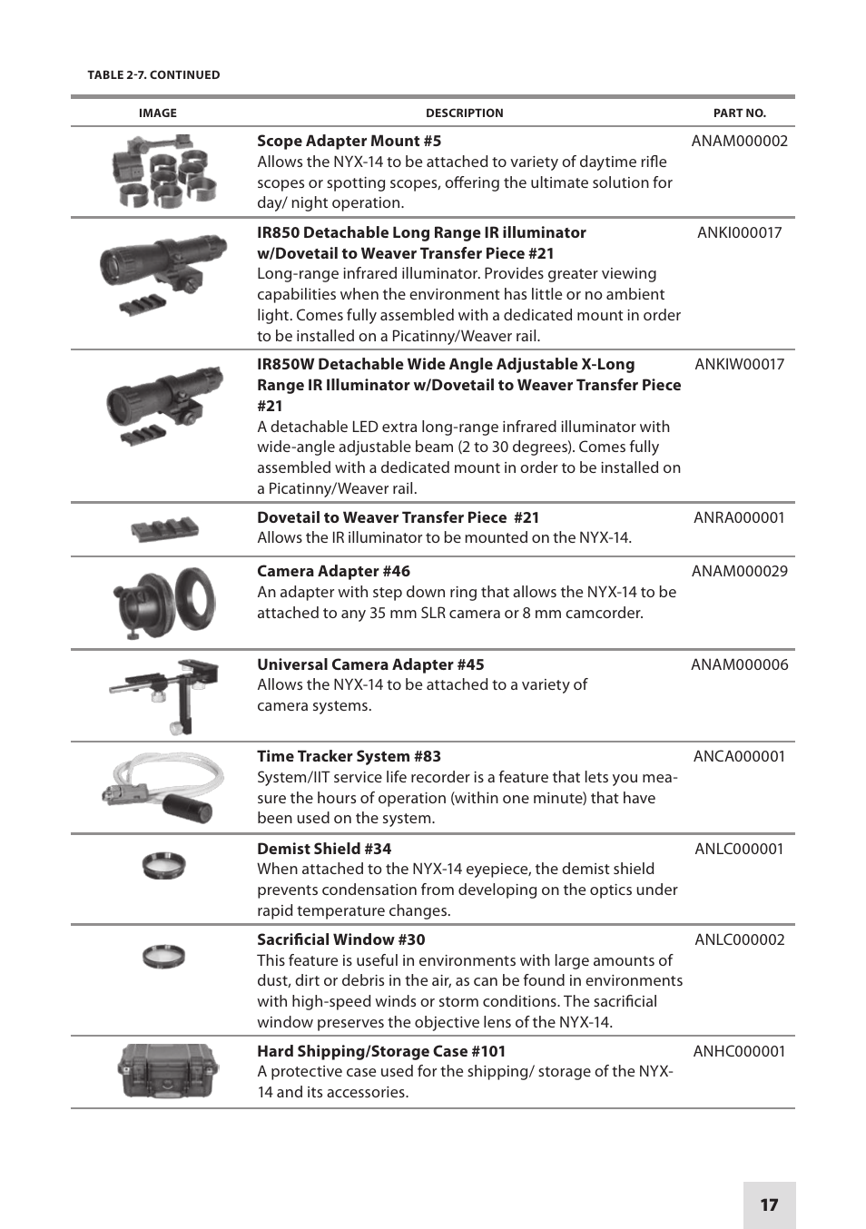 Armasight NSMNYX1401F9DA1 NYX-14 FLAG MG Multi-Purpose Night Vision Monocular User Manual | Page 17 / 44