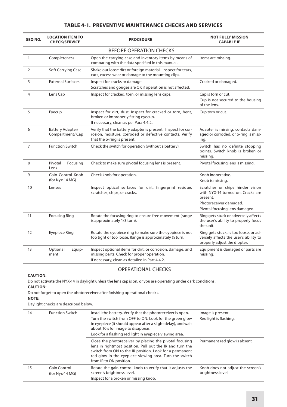 Before operation checks, Operational checks | Armasight NSMNYX1401F9DA1 NYX-14 FLAG MG Multi-Purpose Night Vision Monocular User Manual | Page 31 / 44