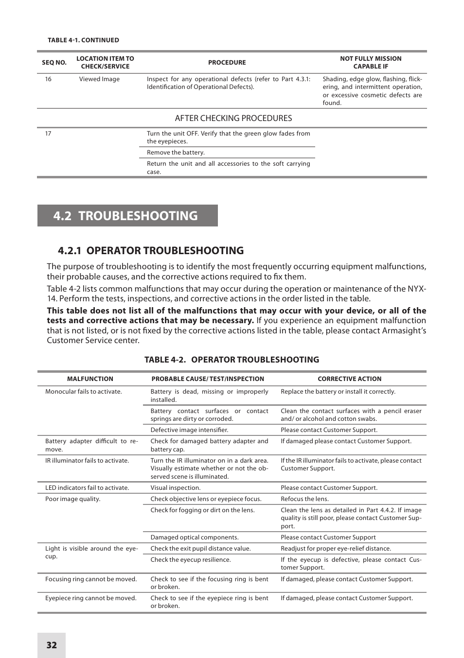 2 troubleshooting, 1 operator troubleshooting, After checking procedures | Armasight NSMNYX1401F9DA1 NYX-14 FLAG MG Multi-Purpose Night Vision Monocular User Manual | Page 32 / 44