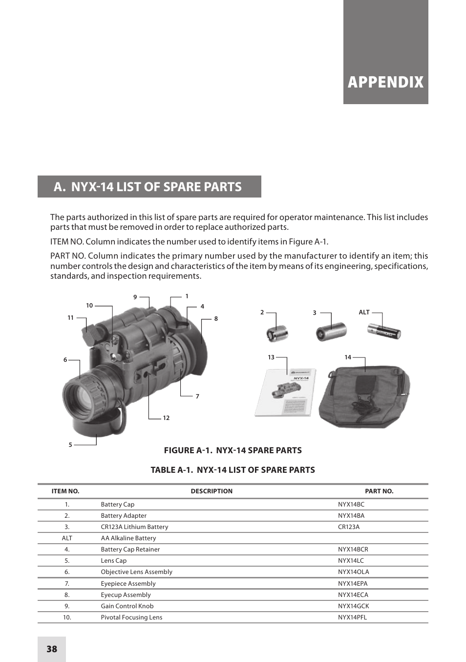 Appendix, A. nyx-14 list of spare parts, Figure a-1. nyx-14 spare parts | Table a-1. nyx-14 list of spare parts | Armasight NSMNYX1401F9DA1 NYX-14 FLAG MG Multi-Purpose Night Vision Monocular User Manual | Page 38 / 44