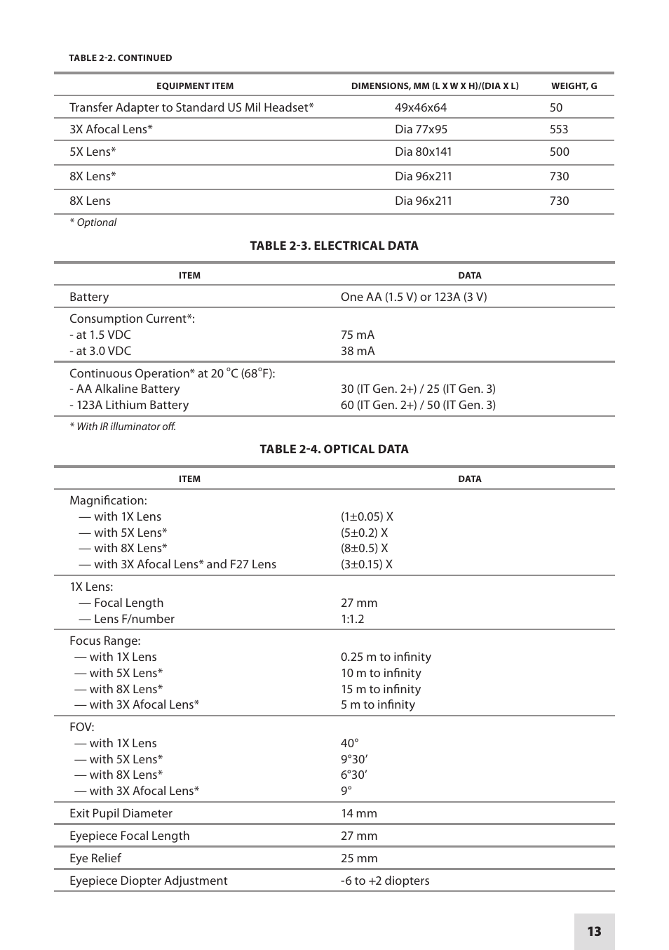 Armasight NSMN140001F6DA1 N-14 FLAG Multi-Purpose Night Vision Monocular User Manual | Page 13 / 44