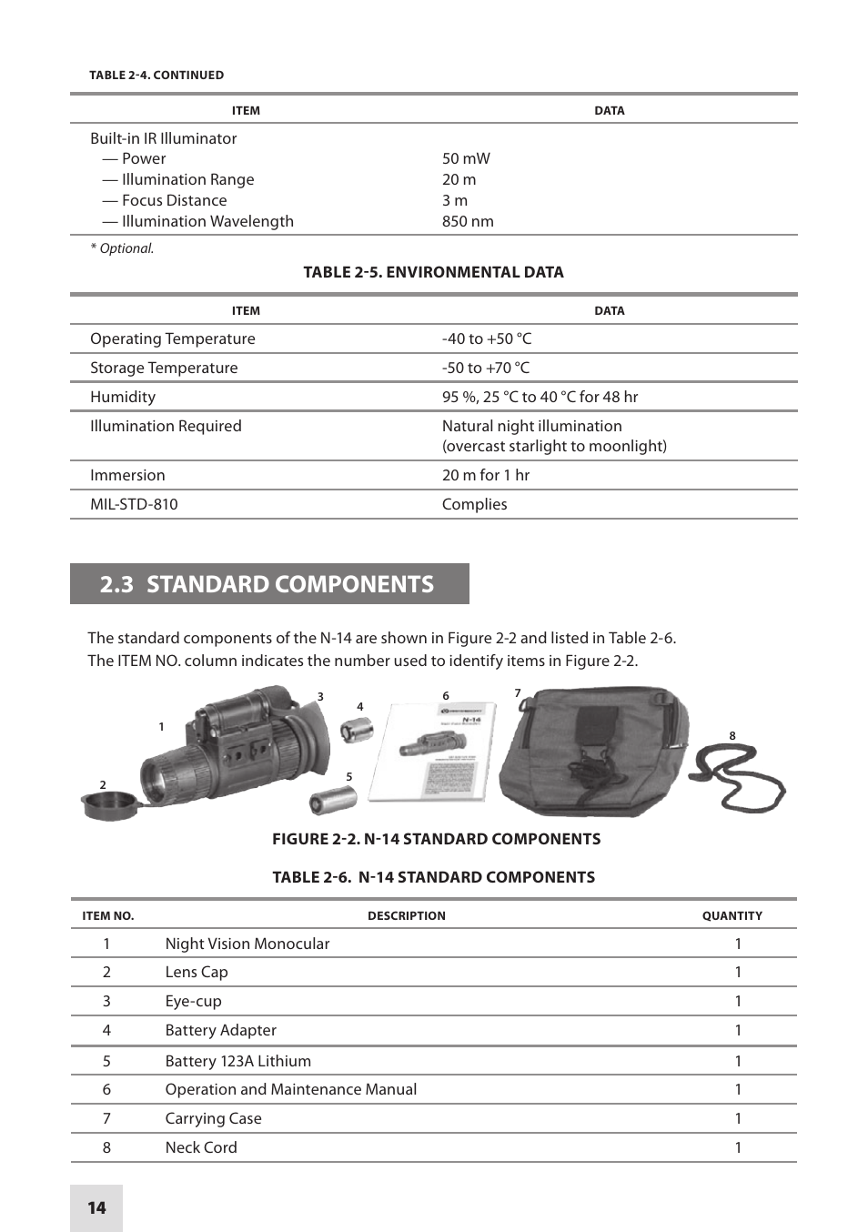 3 standard components | Armasight NSMN140001F6DA1 N-14 FLAG Multi-Purpose Night Vision Monocular User Manual | Page 14 / 44