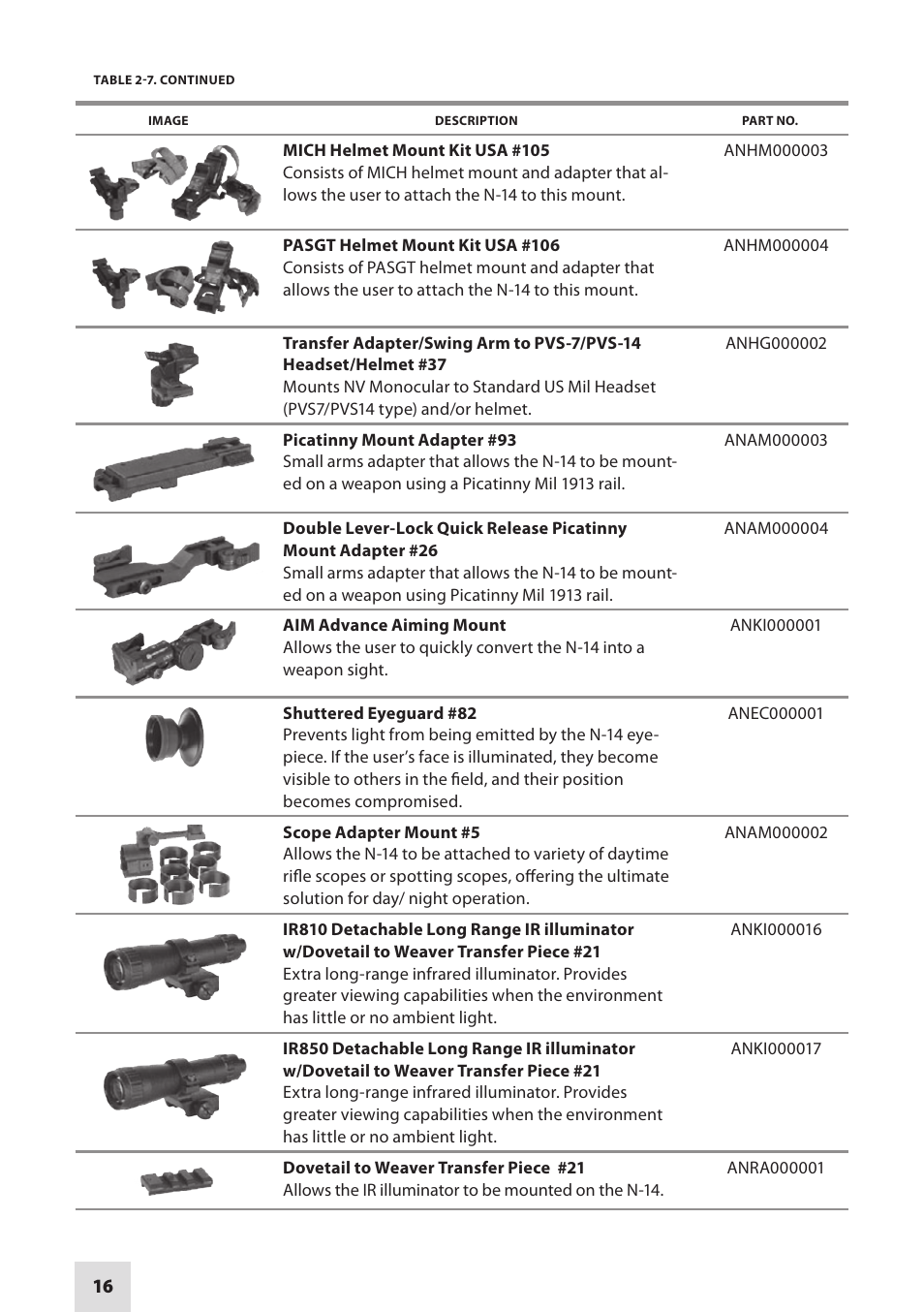 Armasight NSMN140001F6DA1 N-14 FLAG Multi-Purpose Night Vision Monocular User Manual | Page 16 / 44