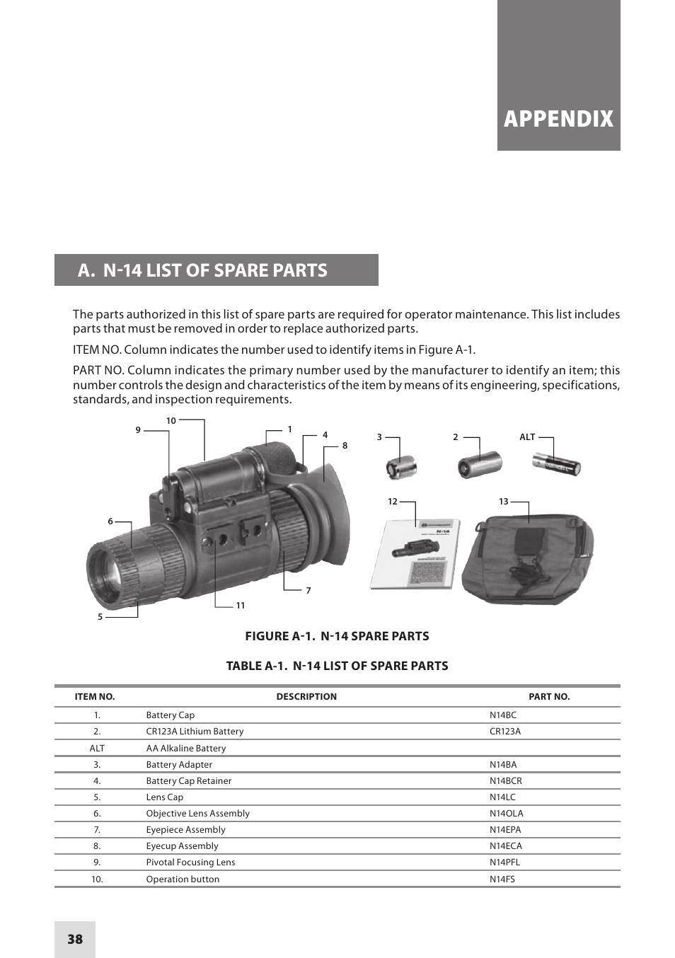 Appendix, A. n-14 list of spare parts, Figure a-1. n-14 spare parts | Armasight NSMN140001F6DA1 N-14 FLAG Multi-Purpose Night Vision Monocular User Manual | Page 38 / 44