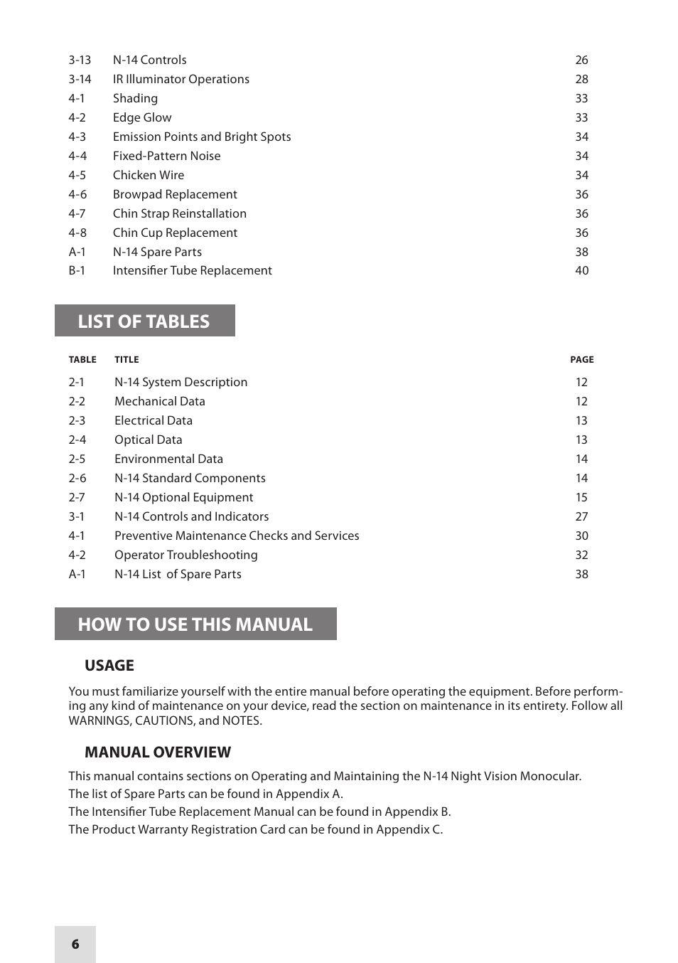 List of tables, How to use this manual, Usage | Manual overview | Armasight NSMN140001F6DA1 N-14 FLAG Multi-Purpose Night Vision Monocular User Manual | Page 6 / 44