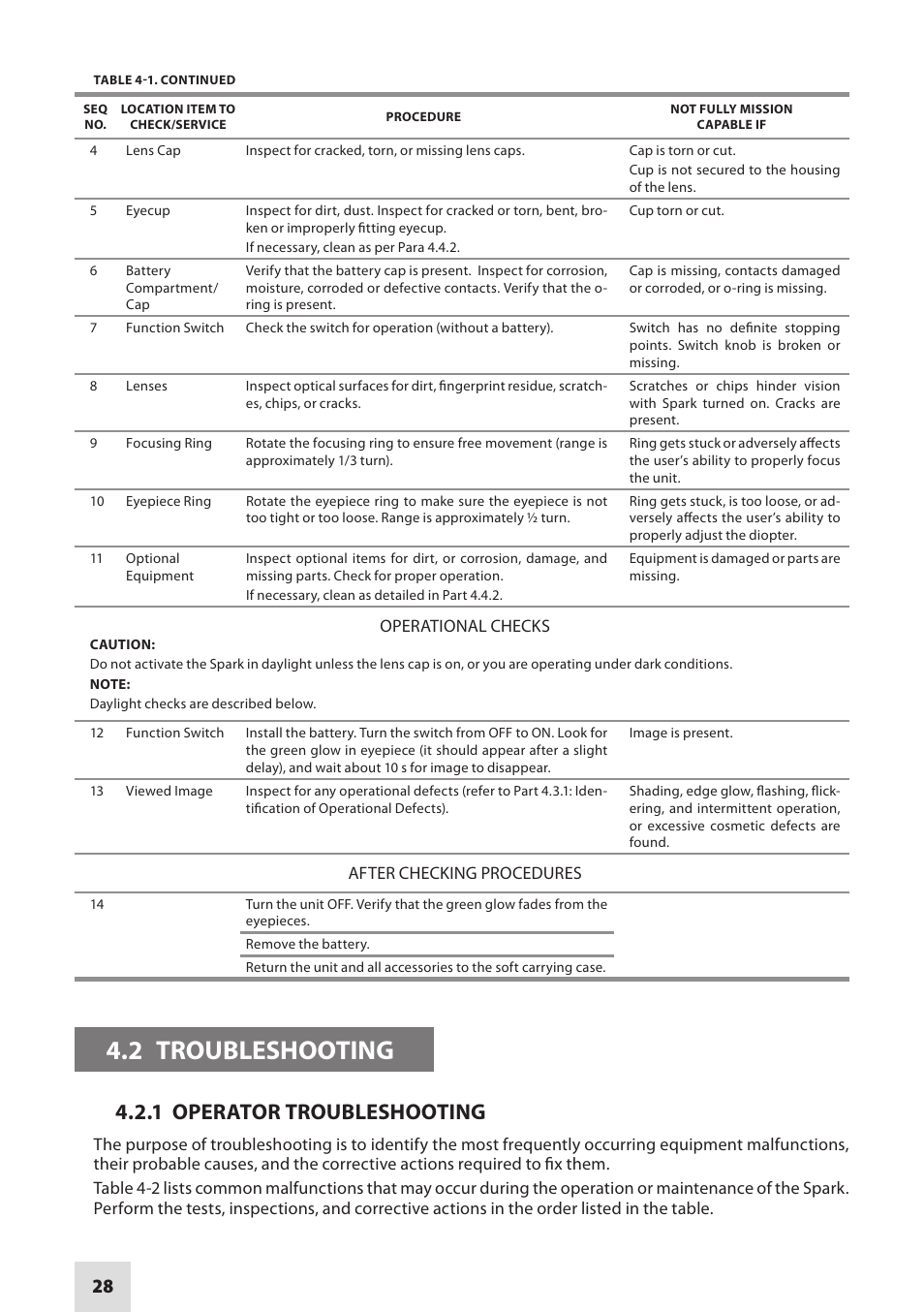 2 troubleshooting, 1 operator troubleshooting, Operational checks | After checking procedures | Armasight NSGSPARK01CCIC1 Spark-G Night Vision Goggles User Manual | Page 28 / 40