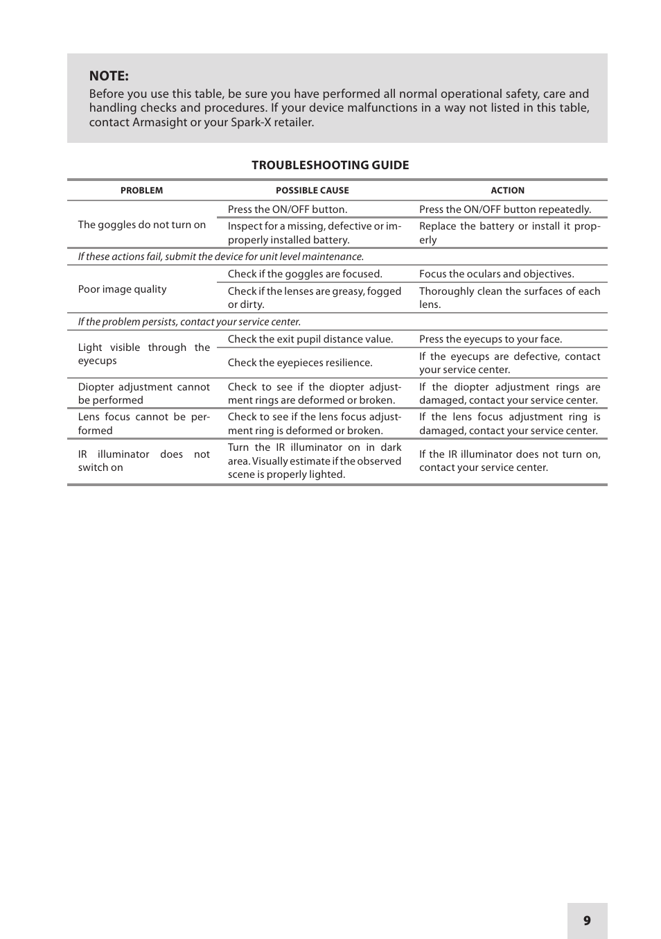 Armasight NSGSPARKX1CCIC1 SPARK-X Night Vision Goggles User Manual | Page 9 / 12