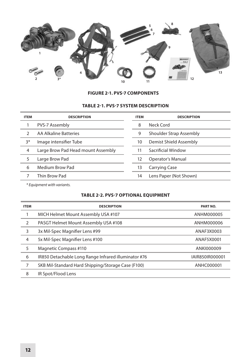 Armasight NAMPVS7001G7DA2 PVS7 GEN 3 Ghost MG TAN Night vision goggles User Manual | Page 12 / 44