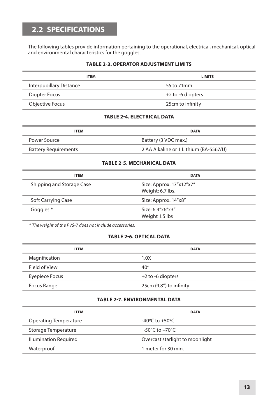 2 specifications | Armasight NAMPVS7001G7DA2 PVS7 GEN 3 Ghost MG TAN Night vision goggles User Manual | Page 13 / 44