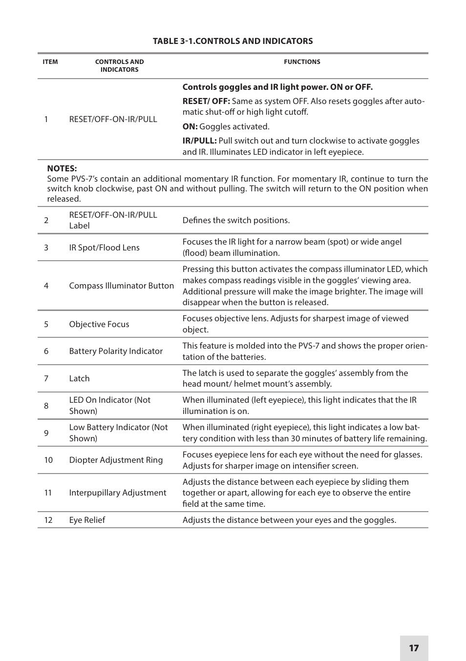 Armasight NAMPVS7001G7DA2 PVS7 GEN 3 Ghost MG TAN Night vision goggles User Manual | Page 17 / 44