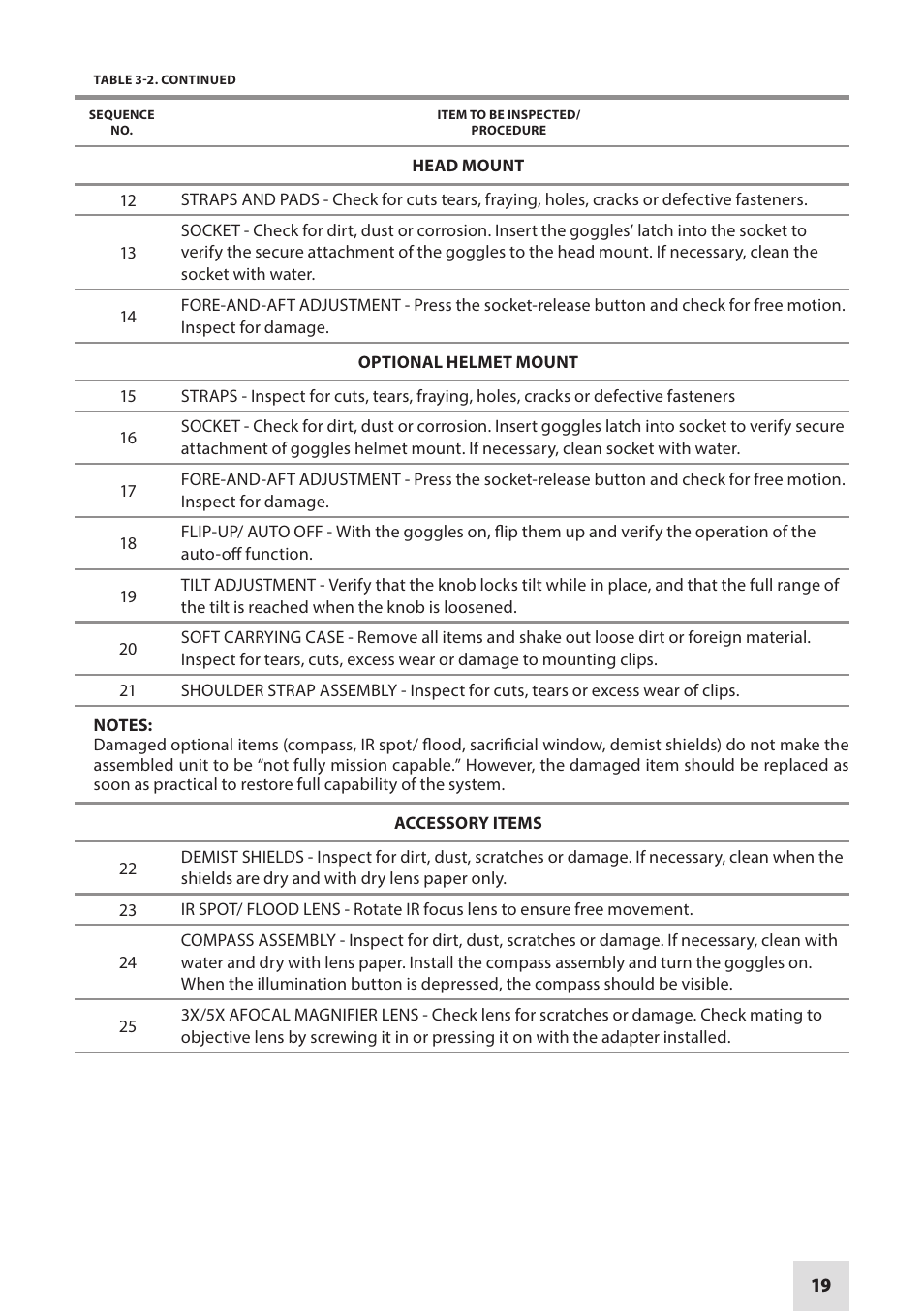 Armasight NAMPVS7001G7DA2 PVS7 GEN 3 Ghost MG TAN Night vision goggles User Manual | Page 19 / 44