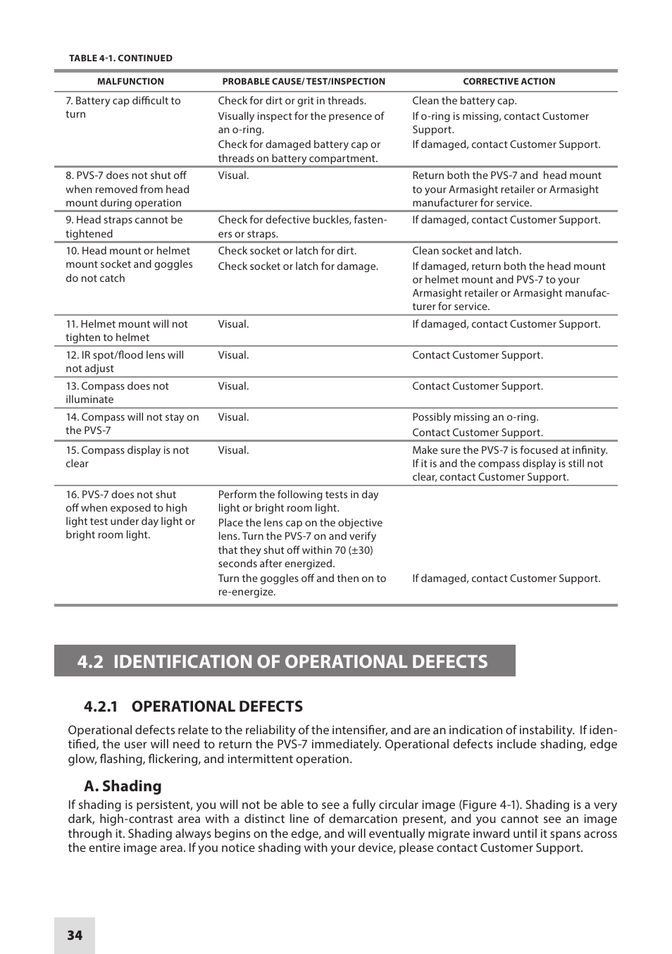 2 identification of operational defects, 1 operational defects, A. shading | Armasight NAMPVS7001G7DA2 PVS7 GEN 3 Ghost MG TAN Night vision goggles User Manual | Page 34 / 44