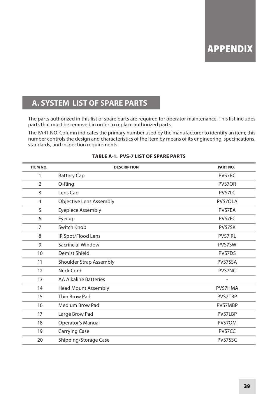 Appendix, A. system list of spare parts | Armasight NAMPVS7001G7DA2 PVS7 GEN 3 Ghost MG TAN Night vision goggles User Manual | Page 39 / 44