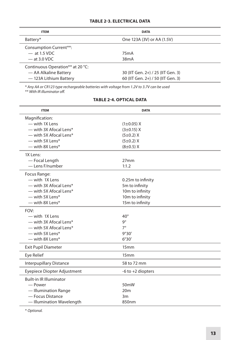 Armasight NSGNYX7P01P3DA1 Nyx7 PRO GEN 3P Night Vision Goggles User Manual | Page 13 / 36