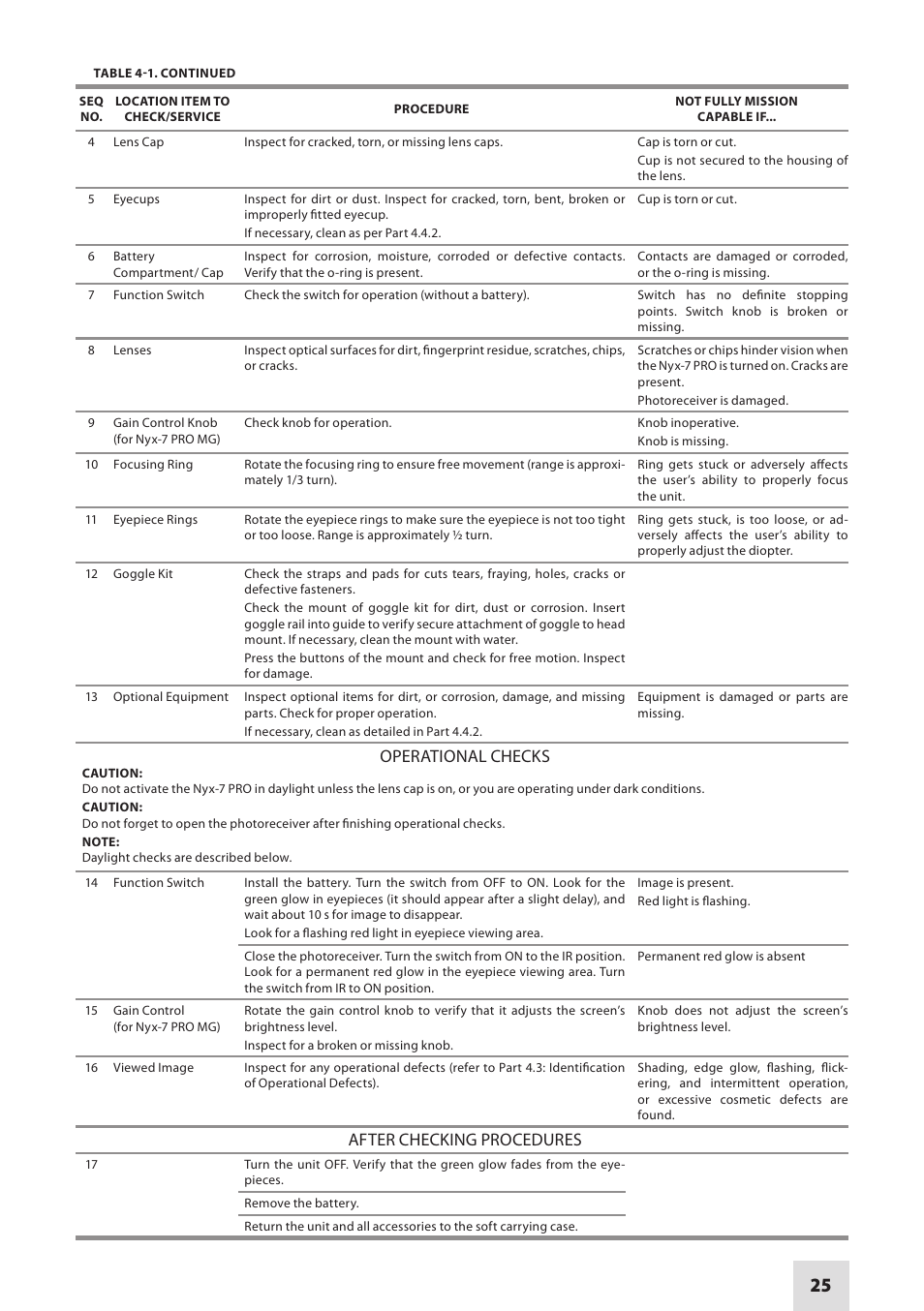 Operational checks, After checking procedures | Armasight NSGNYX7P01P3DA1 Nyx7 PRO GEN 3P Night Vision Goggles User Manual | Page 25 / 36