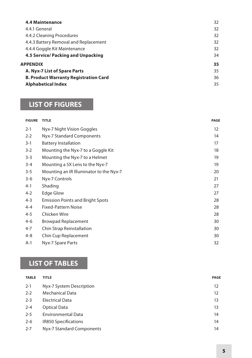 List of figures, List of tables | Armasight NSGNYX7001QGDI1 Nyx7 GEN 2+ QS Night Vision Goggles User Manual | Page 5 / 36