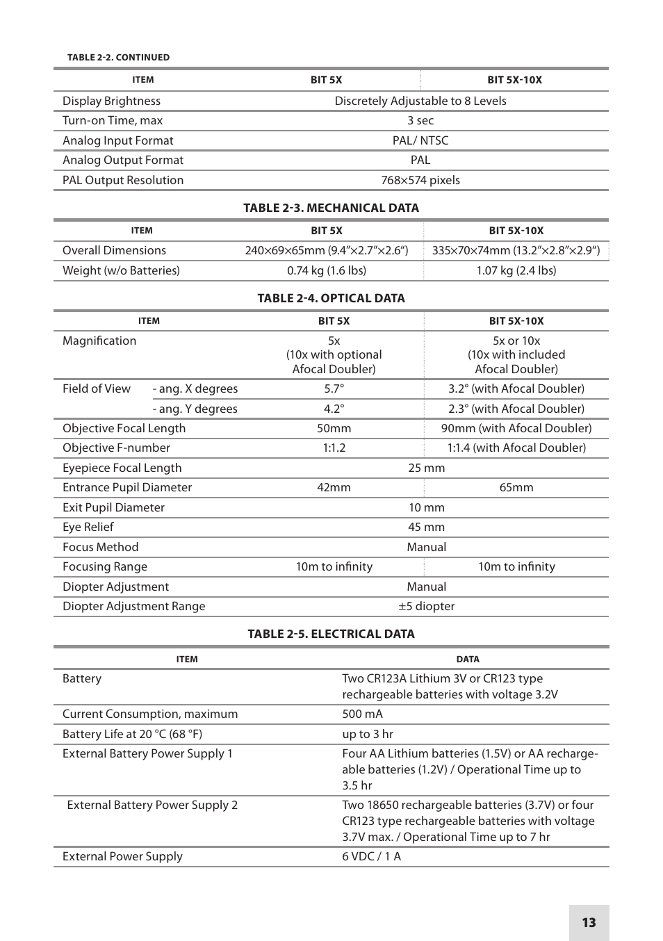 Armasight DAMBIT05X05PAL1 BIT 5x Digital Night Vision Monocular User Manual | Page 13 / 36