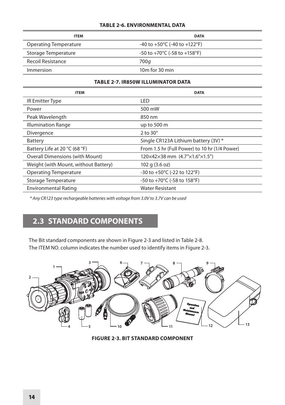 3 standard components | Armasight DAMBIT05X05PAL1 BIT 5x Digital Night Vision Monocular User Manual | Page 14 / 36