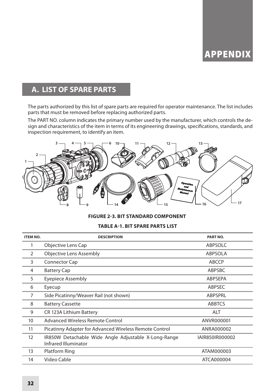Appendix, A. list of spare parts | Armasight DAMBIT05X05PAL1 BIT 5x Digital Night Vision Monocular User Manual | Page 32 / 36