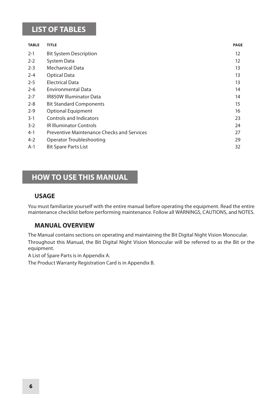 List of tables, How to use this manual, Usage | Manual overview | Armasight DAMBIT05X05PAL1 BIT 5x Digital Night Vision Monocular User Manual | Page 6 / 36
