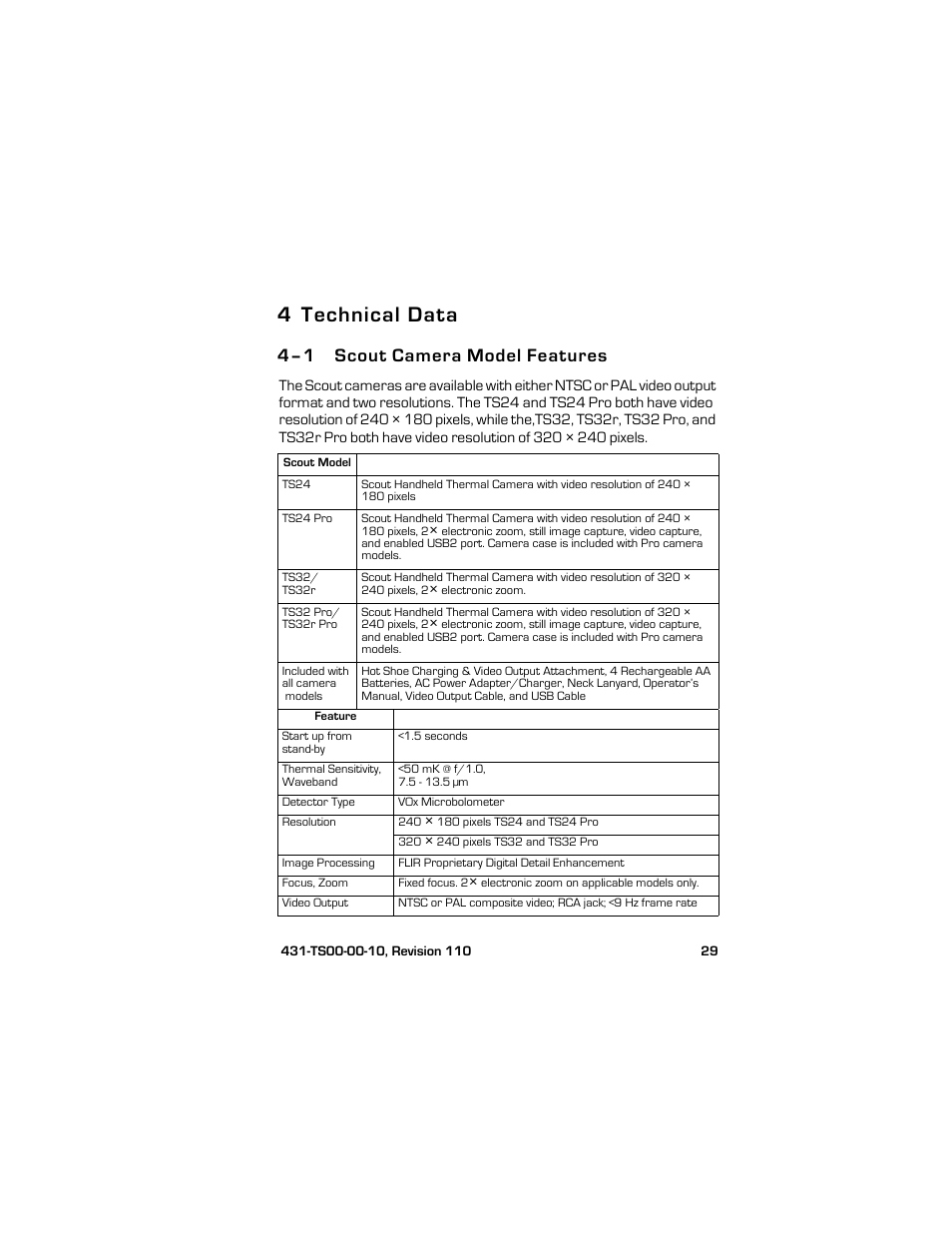 4 technical data, 4–1 scout camera model features, Technical data | Scout camera model features | Armasight TFT238MN6TS32RP FLIR Scout TS32R Pro 320x240 65mm monocular 8.3Hz, PAL User Manual | Page 33 / 38