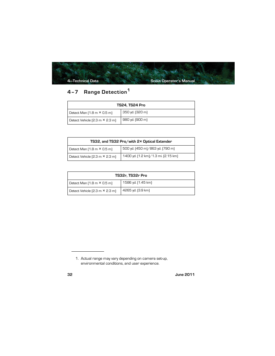 4–7 range detection, Range detection | Armasight TFT238MN6TS32RP FLIR Scout TS32R Pro 320x240 65mm monocular 8.3Hz, PAL User Manual | Page 36 / 38