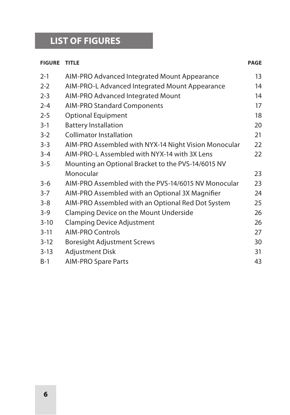 List of figures | Armasight ANKI000049 AIM PRO-L Advanced Integrated Mount User Manual | Page 6 / 44