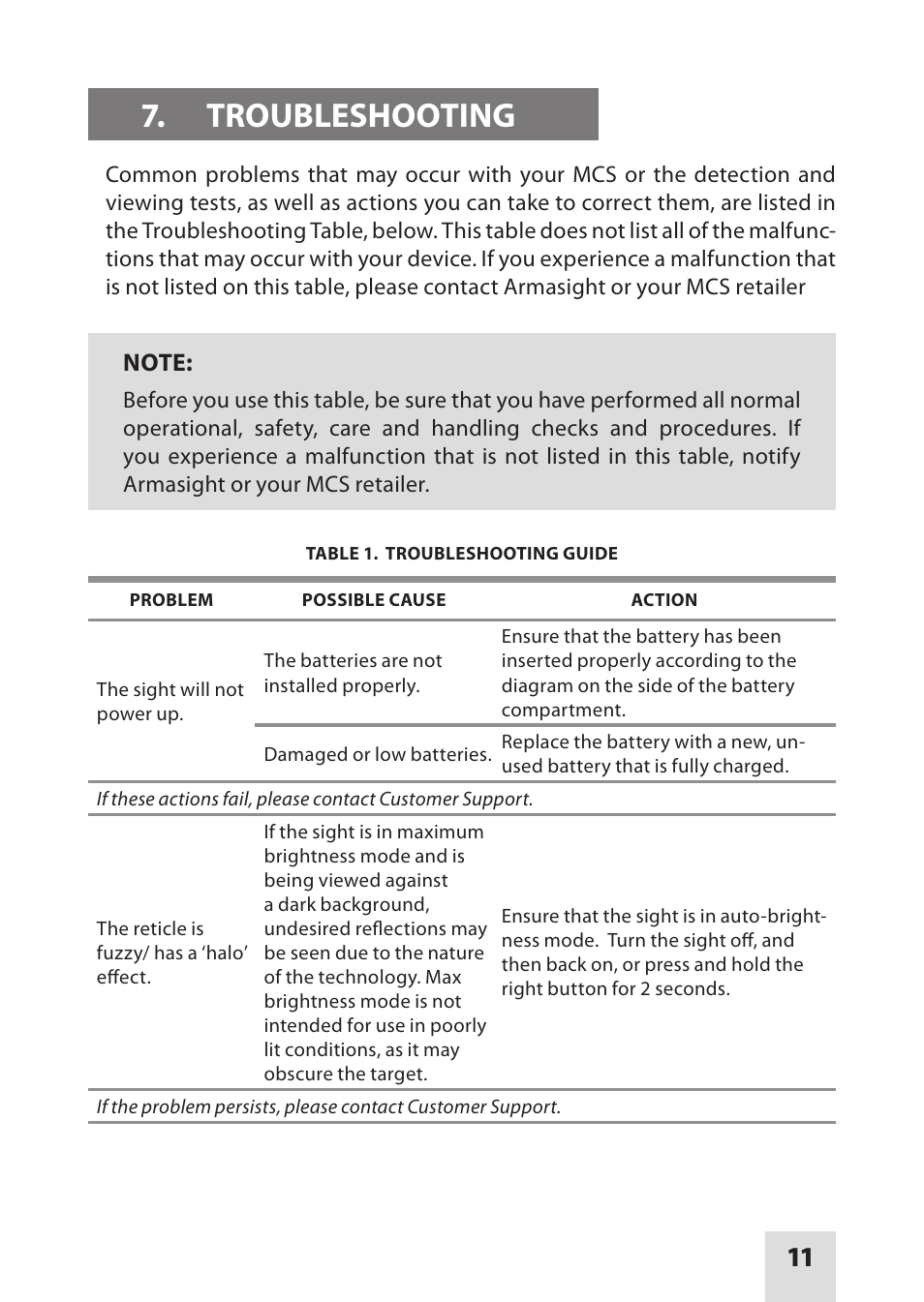 Troubleshooting | Armasight DAS01XX25MCSTA2 MCS-QR Tan Color with Quick Release Mount User Manual | Page 11 / 16