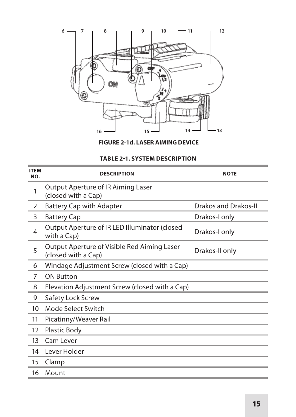 Armasight IAIR002LP000001 DRAKOS 2 Multi-Spectral Laser Aiming/ Illumination Devices User Manual | Page 15 / 36