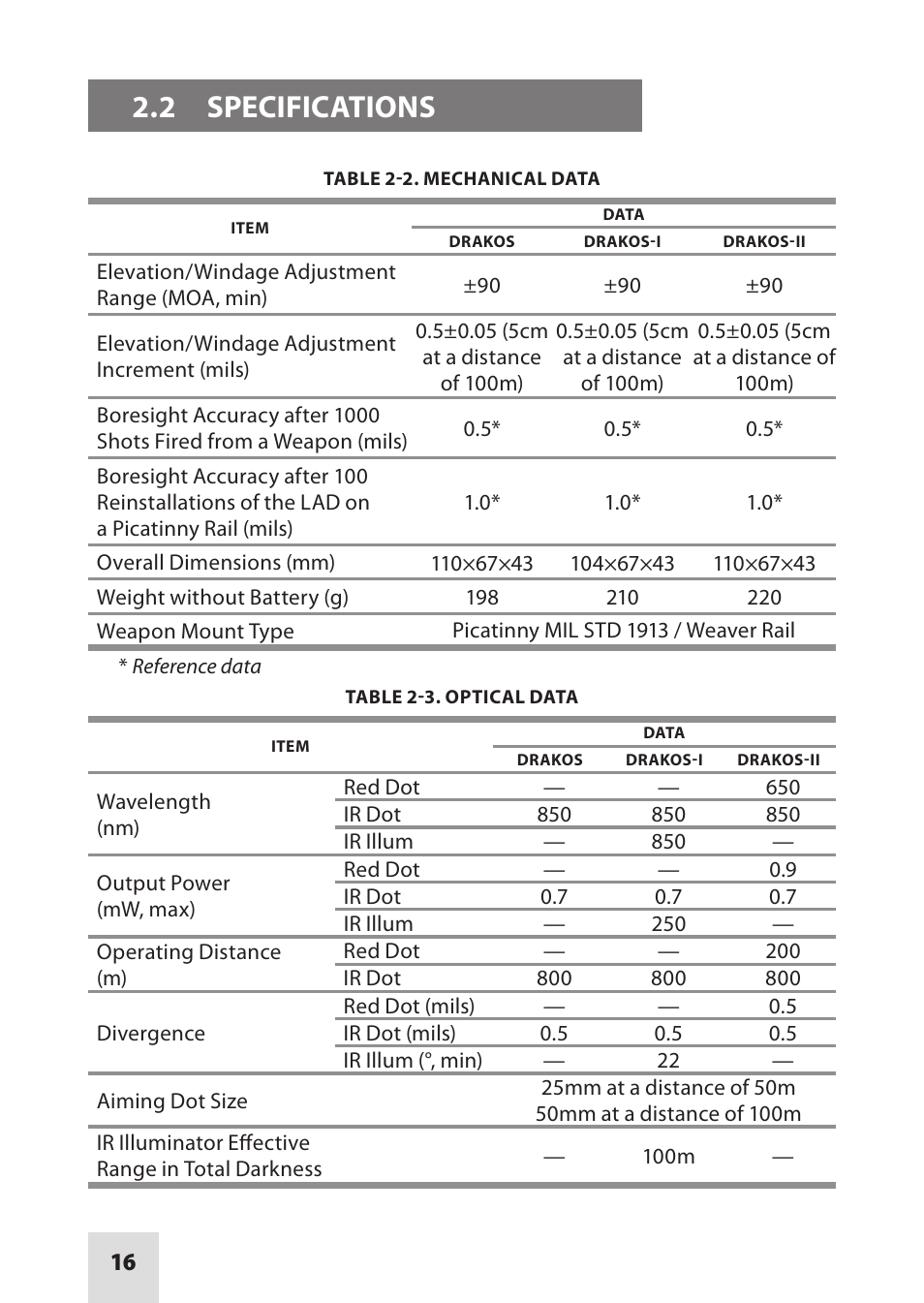 2 specifications | Armasight IAIR002LP000001 DRAKOS 2 Multi-Spectral Laser Aiming/ Illumination Devices User Manual | Page 16 / 36