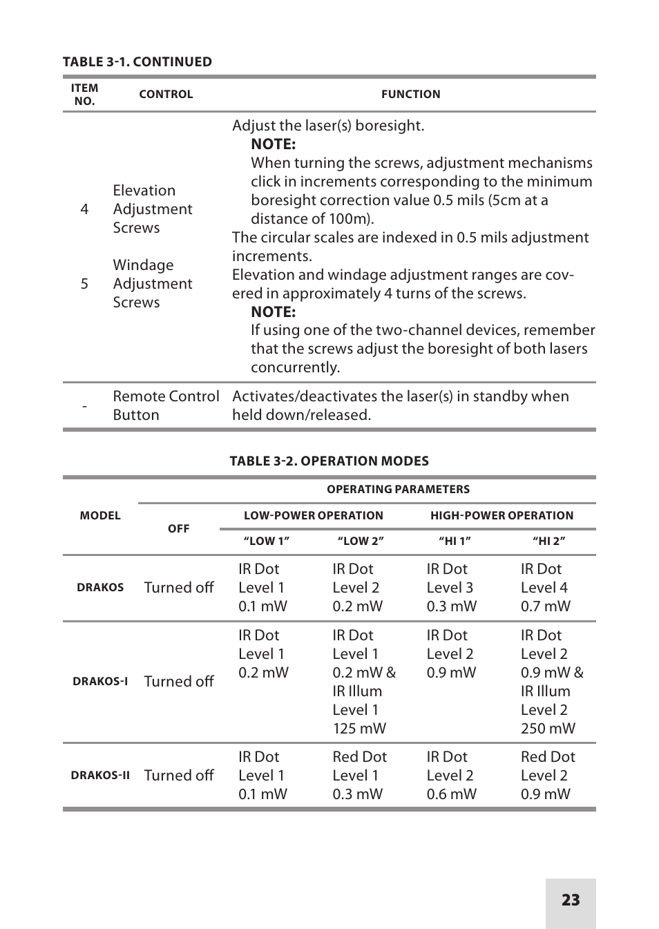 Armasight IAIR002LP000001 DRAKOS 2 Multi-Spectral Laser Aiming/ Illumination Devices User Manual | Page 23 / 36