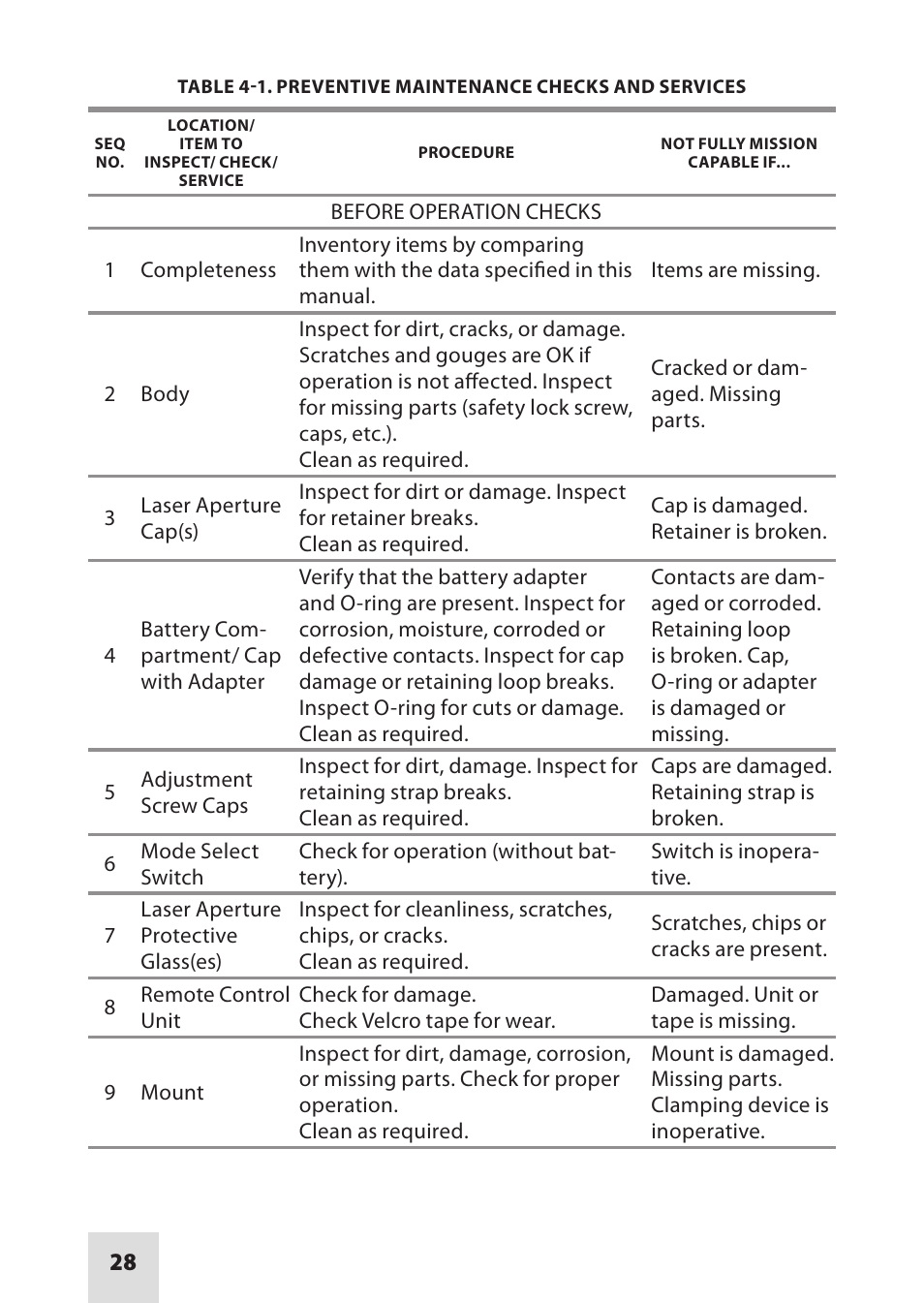 Armasight IAIR002LP000001 DRAKOS 2 Multi-Spectral Laser Aiming/ Illumination Devices User Manual | Page 28 / 36