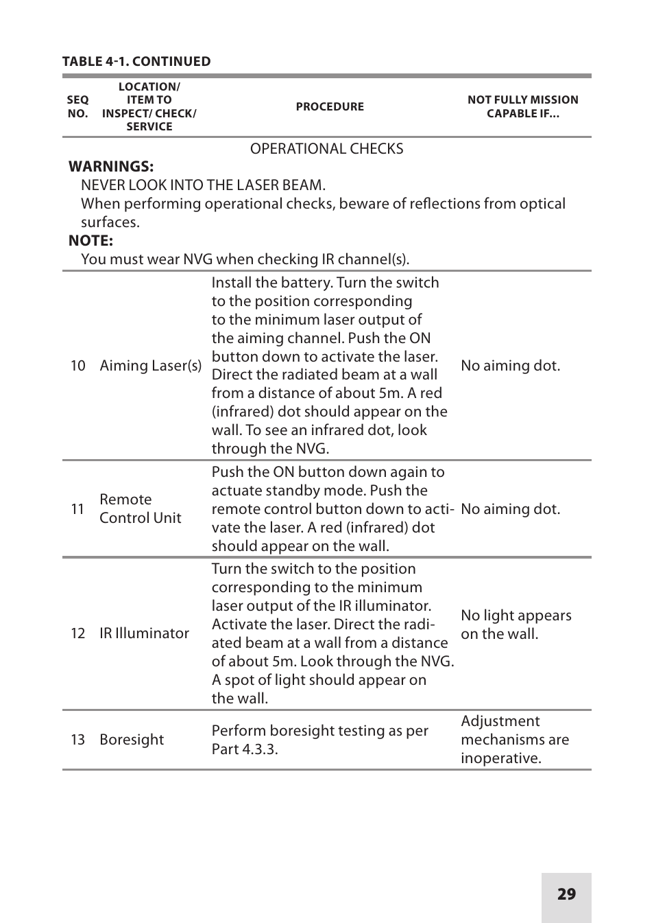 Armasight IAIR002LP000001 DRAKOS 2 Multi-Spectral Laser Aiming/ Illumination Devices User Manual | Page 29 / 36