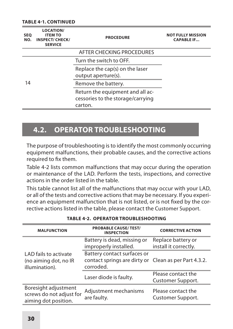Operator troubleshooting | Armasight IAIR002LP000001 DRAKOS 2 Multi-Spectral Laser Aiming/ Illumination Devices User Manual | Page 30 / 36