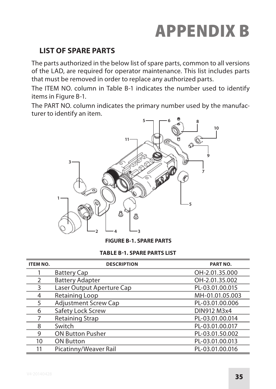 Appendix b, List of spare parts | Armasight IAIR002LP000001 DRAKOS 2 Multi-Spectral Laser Aiming/ Illumination Devices User Manual | Page 35 / 36