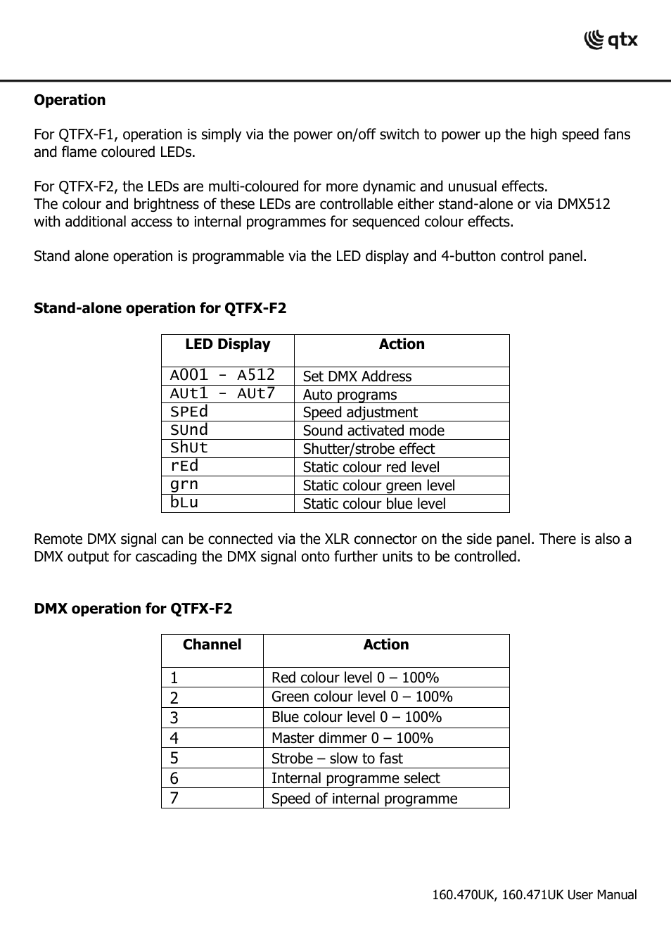 AVSL 160.471 QTFX-F2 User Manual | Page 5 / 6