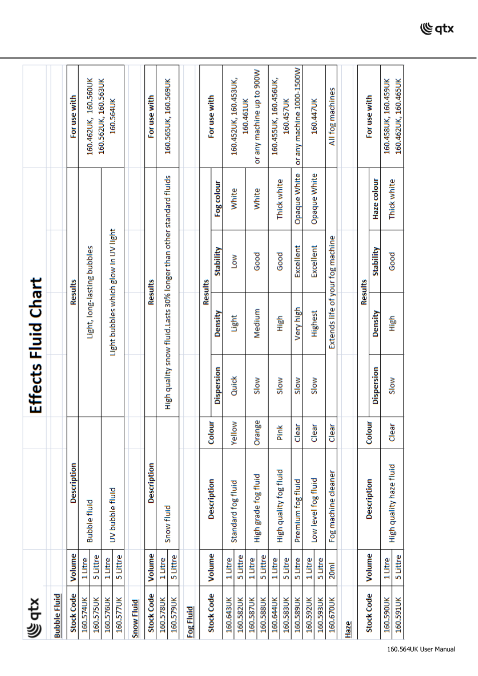 AVSL 160.564 QTFX-B4 User Manual | Page 5 / 5