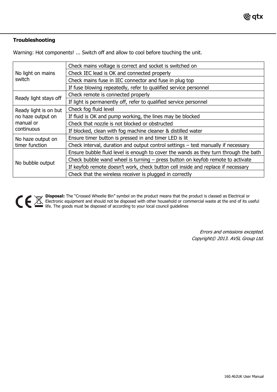 AVSL 160.462 ORB-400 User Manual | Page 5 / 6
