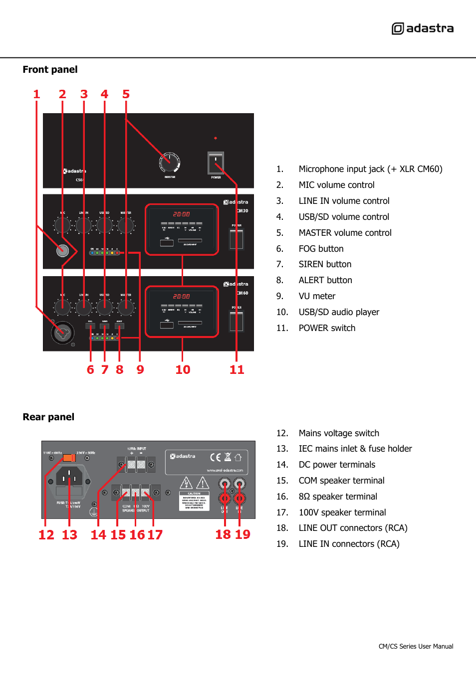 AVSL 953.102 CM/CS SERIES User Manual | Page 3 / 8