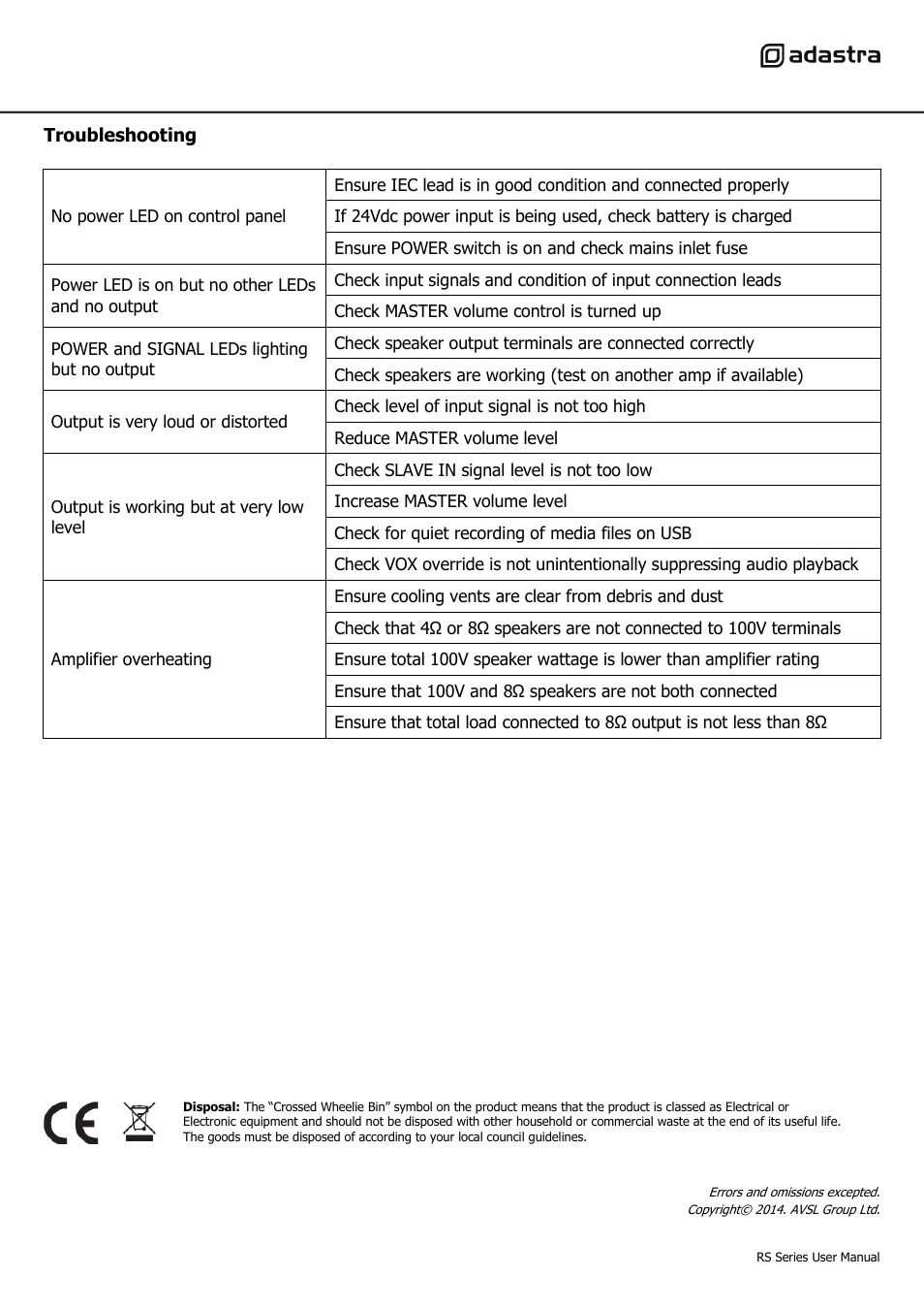 Troubleshooting | AVSL 953.122 RS SERIES User Manual | Page 8 / 8