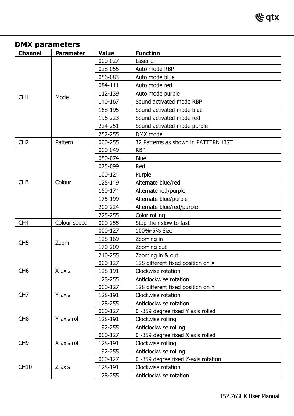 Dmx parameters | AVSL 152.765 THE FLY User Manual | Page 14 / 16