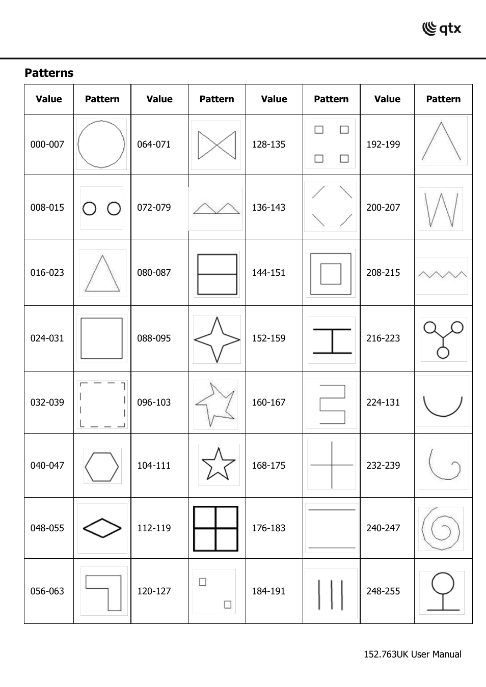 Patterns | AVSL 152.765 THE FLY User Manual | Page 15 / 16