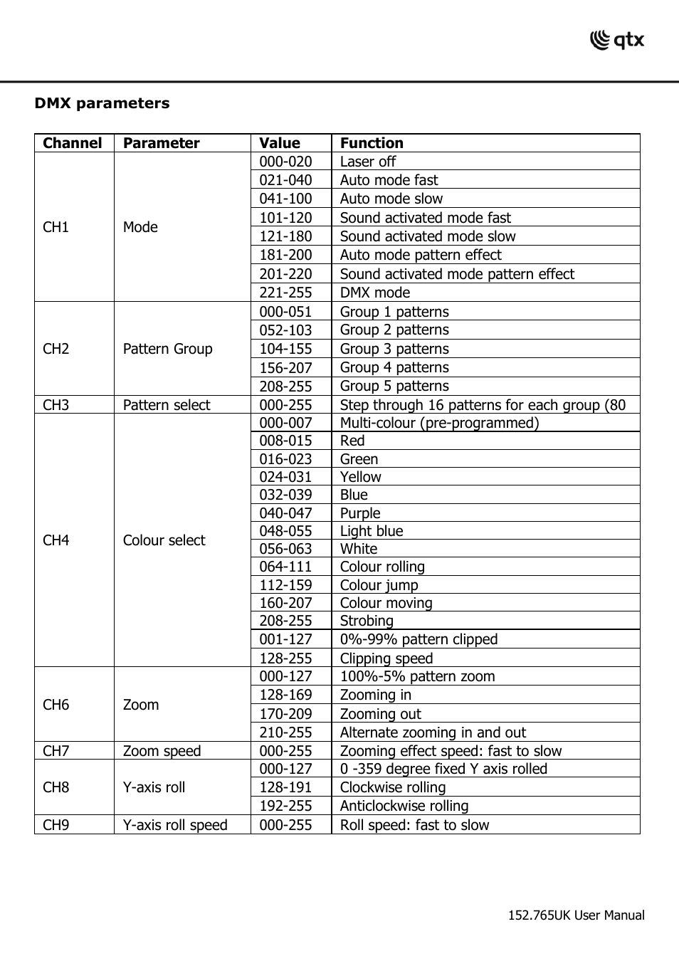 AVSL 152.763 THE WORM User Manual | Page 13 / 16
