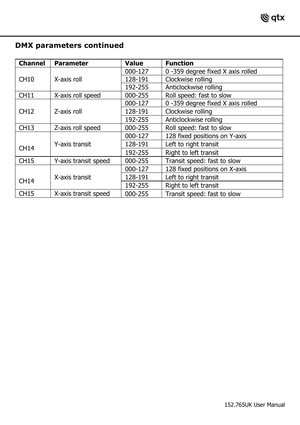AVSL 152.763 THE WORM User Manual | Page 14 / 16