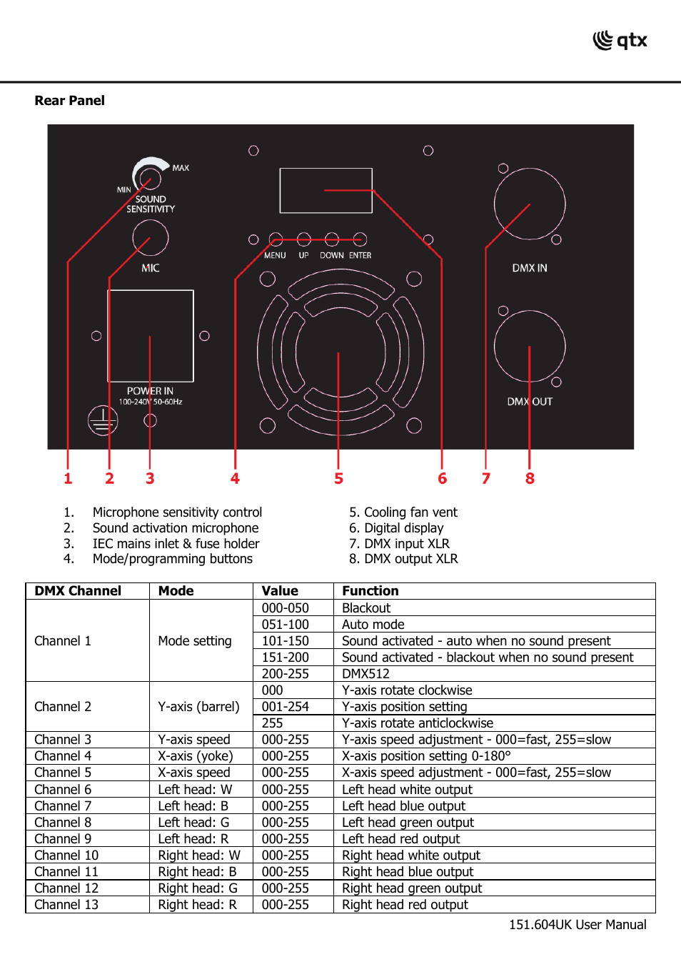 AVSL 151.602 LED DUOBEAM User Manual | Page 3 / 4